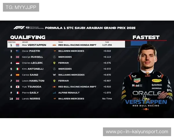 F1惊天翻盘!后发制人夺得杆位 F1惊天翻盘!后发制人夺得杆位