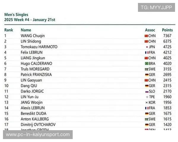 国际乒联第6周排名公示，国乒包揽女单前五席位展现恐怖厚度